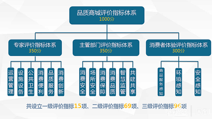 守牢安全底线，打造品质高线 徐汇推动商业综合体提档升级