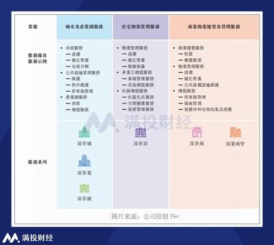 深业物业再次闯关IPO,这次能成功挺进资本圈吗?