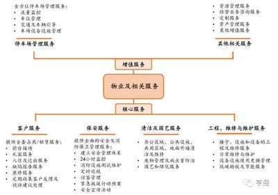 金融街物业 中国商务物业引领者的商业综合体管理服务之道
